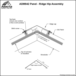 Ridge Hip Assembly