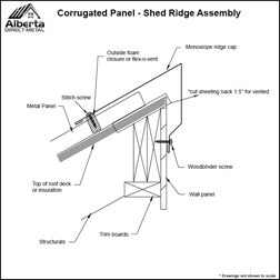 Shed Ridge Assembly