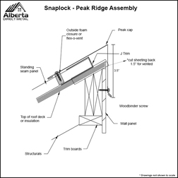 Peak Ridge Assembly