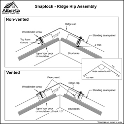 Ridge Hip Assembly