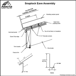 Eave Assembly